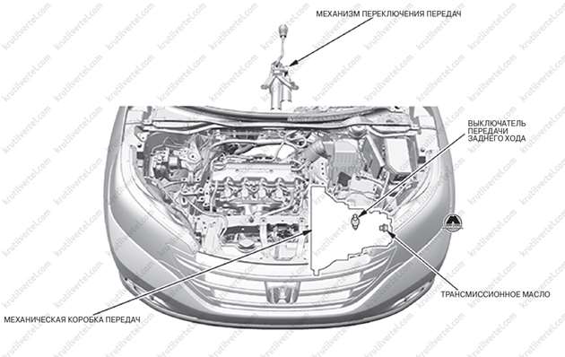 компоненты механической коробки передач Honda CR-V, компоненты механической коробки передач Хонда СРВ