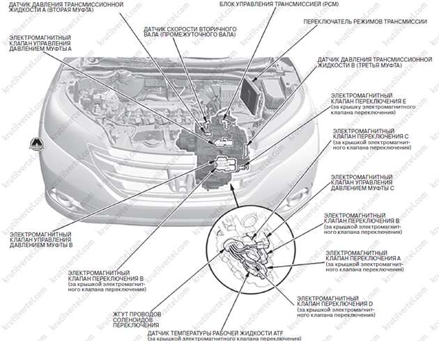 компоненти автоматичної коробки передач Honda CR-V, компоненти автоматичної коробки передач Хонда СРВ