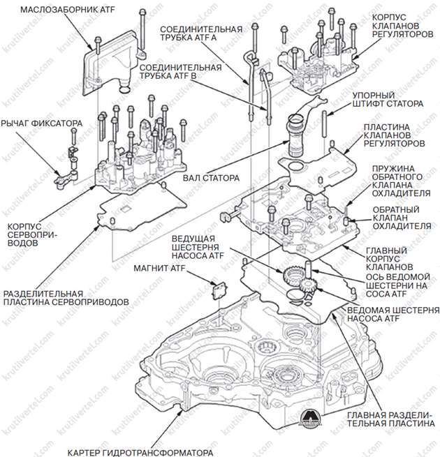 компоненты автоматической коробки передач Honda CR-V, компоненты автоматической коробки передач Хонда СРВ