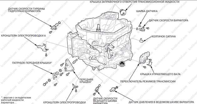 компоненты бесступенчатой автоматической трансмиссии CVT Honda CR-V, компоненты бесступенчатой автоматической трансмиссии CVT Хонда СРВ