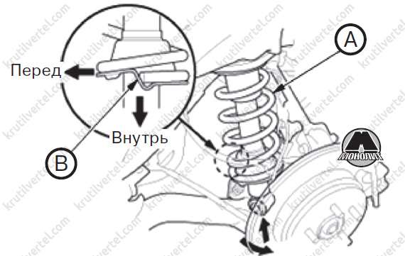 Honda crv подвеска