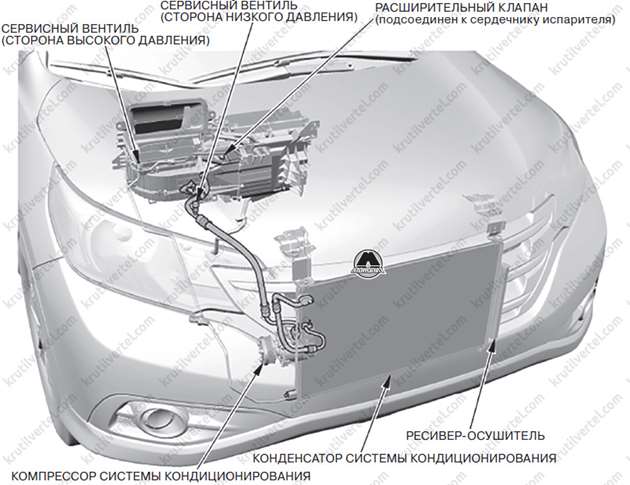 система кондиціювання Honda CR-V, система кондиціювання Хонда СРВ