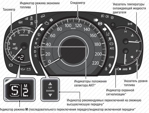 Панель приборов хонда степвагон