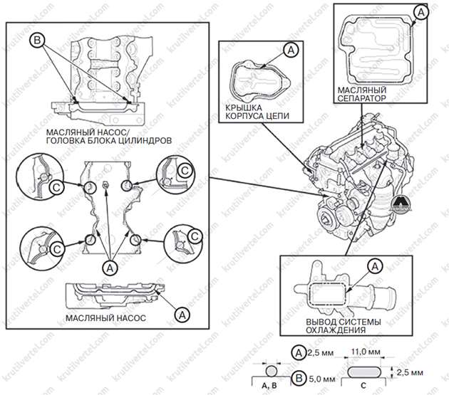 місця нанесення герметика в двигуні Honda CR-V , місця нанесення герметика в двигуні Хонда СРВ
