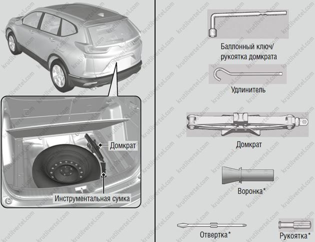 инструменты Honda CR-V с 2016 года, инструменты Хонда СРВ с 2016 года