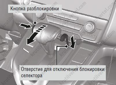 рычаг селектора трансмиссии не перемещается Honda CR-V с 2016 года, рычаг селектора трансмиссии не перемещается Хонда СРВ с 2016 года