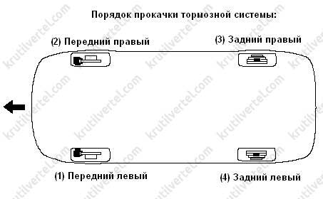 прокачка тормозной системы Honda Fit с 2001 года, прокачка тормозной системы Honda Jazz с 2001 года, прокачка тормозной системы Хонда Фит с 2001 года, прокачка тормозной системы Хонда Джаз с 2001 года