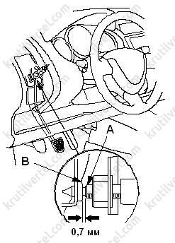 регулировка педали тормоза Honda Fit с 2001 года, регулировка педали тормоза Honda Jazz с 2001 года, регулировка педали тормоза Хонда Фит с 2001 года, регулировка педали тормоза Хонда Джаз с 2001 года