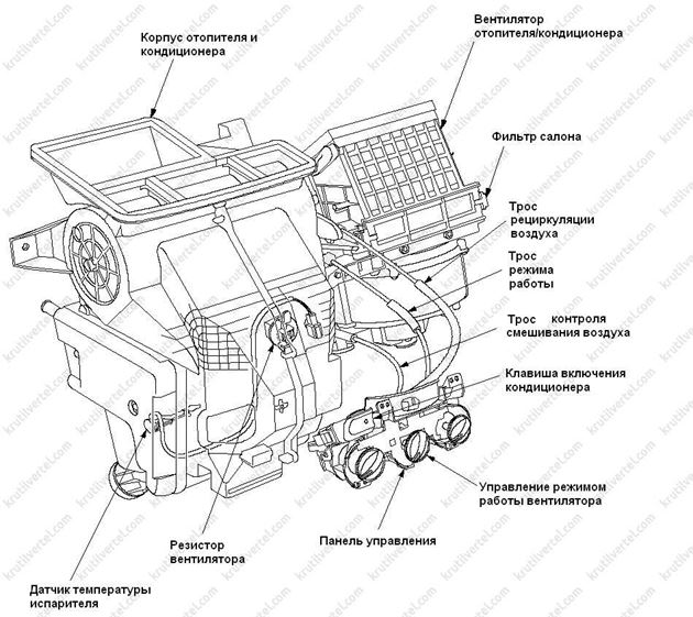 элементы системы кондиционирования Honda Fit с 2001 года, элементы системы кондиционирования Honda Jazz с 2001 года, элементы системы кондиционирования Хонда Фит с 2001 года, элементы системы кондиционирования Хонда Джаз с 2001 года
