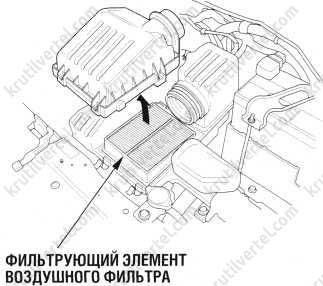 фильтры Honda Fit с 2001 года, фильтры Honda Jazz с 2001 года, фильтры Хонда Фит с 2001 года, фильтры Хонда Джаз с 2001 года