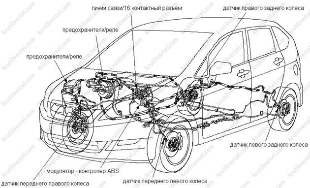 антиблокировочная тормозная система (ABS) Honda FR-V, антиблокировочная тормозная система (ABS) Honda Edix, антиблокировочная тормозная система (ABS) Хонда ФР-В, антиблокировочная тормозная система (ABS) Хонда Эдикс