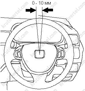 проверка люфта рулевого колеса Honda FR-V, проверка люфта рулевого колеса Honda Edix, проверка люфта рулевого колеса Хонда ФР-В, проверка люфта рулевого колеса Хонда Эдикс
