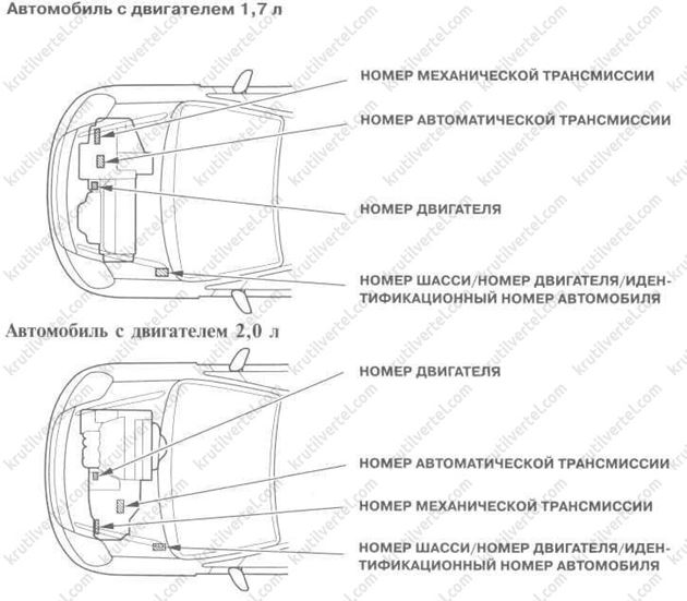 общие сведения об автомобиле Honda Stream, общие сведения об автомобиле Хонда Стрим