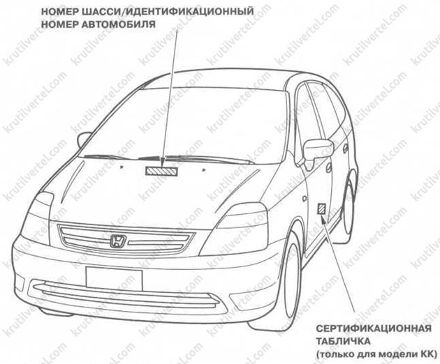 общие сведения об автомобиле Honda Stream, общие сведения об автомобиле Хонда Стрим