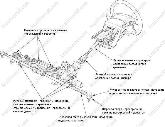 проверка рулевого механизма Honda Stream, проверка рулевого механизма Хонда Стрим