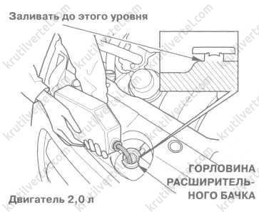 Honda stream система охлаждения