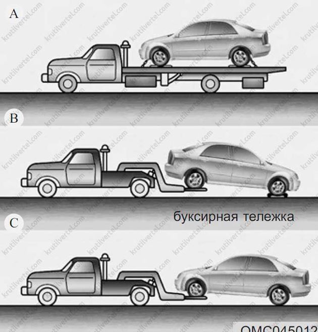 Буксировочная мощность автомобиля хендай солярис