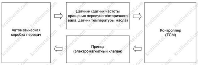 В каком режиме включать кондиционер зимой в комплекте АКПП Хендай Крета и Хендай Крета с 2020 года