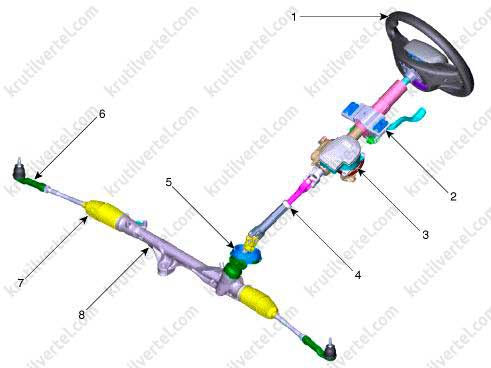 Рулевое колесо система электроусилителя рулевого управления Hyundai Creta с 2020 года, система электроусилителя рулевого управления Хюндай Крета с 2020 года