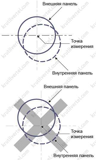 Какая таблица у креты на разрешонную массу