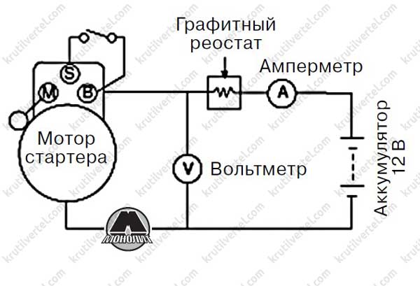 Система пуска двигателя автомобиля