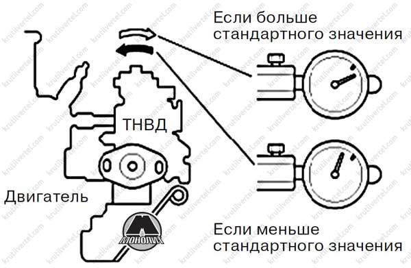 Схема тормозов hyundai hd78