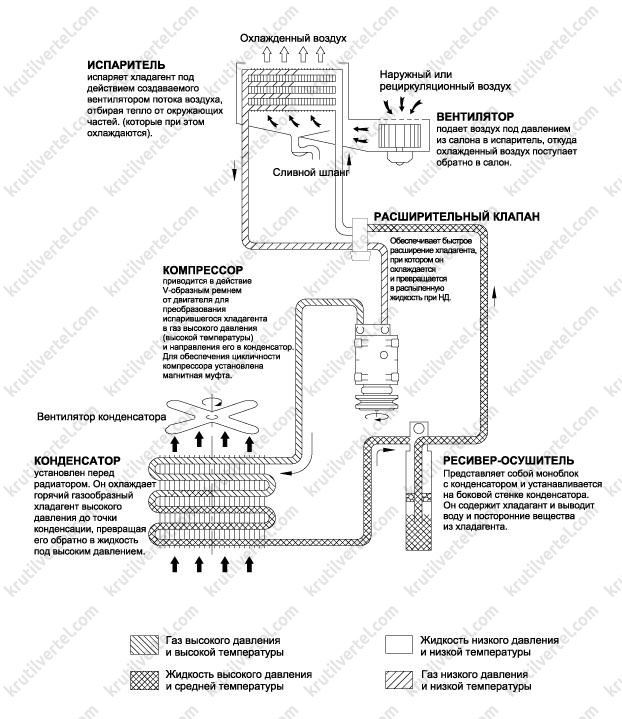 Режимы кондиционера hyundai