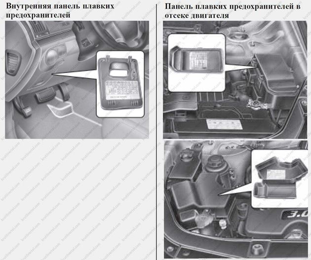 Hyundai ix35 предохранители