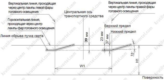 Регулировка фар хендай акцент