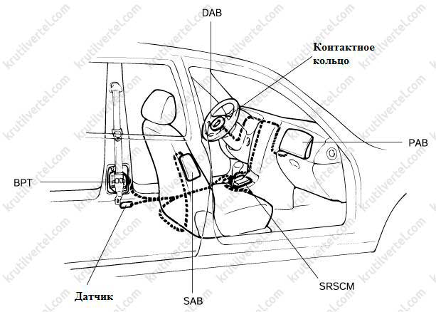 элементы управления системой пассивной безопасности Hyundai Matrix с 2001 года, элементы управления системой пассивной безопасности Hyundai Lavita с 2001 года, элементы управления системой пассивной безопасности Хюндай Матрикс с 2001 года, элементы управления системой пассивной безопасности Хюндай Лавита с 2001 года