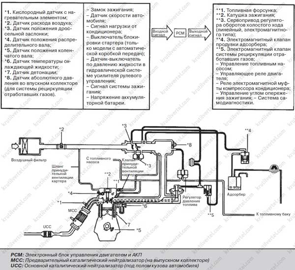 схема системы управления двигателем Hyundai Santa Fe с 2000 года, схема системы управления двигателем Хьюндай Санта Фе с 2000 года