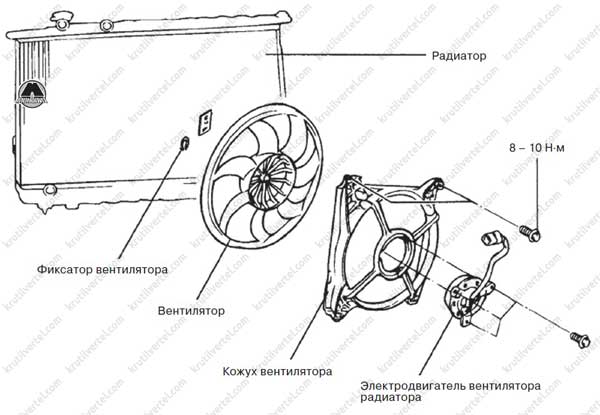 Снятие вентилятора радиатора веста