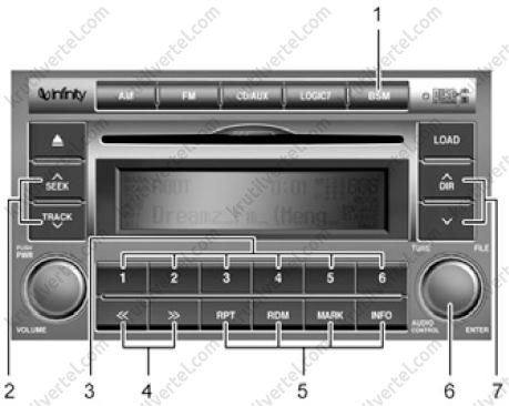 аудиосистема Hyundai Santa Fe, аудиосистема Хюндай Санта Фе