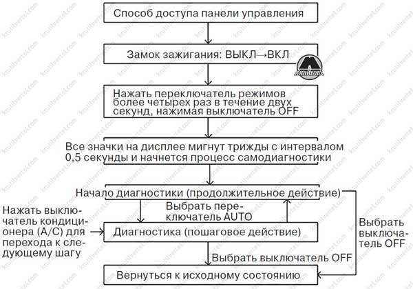 Скрытые функции солярис 1