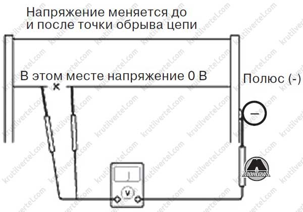 Solaris проверка авто