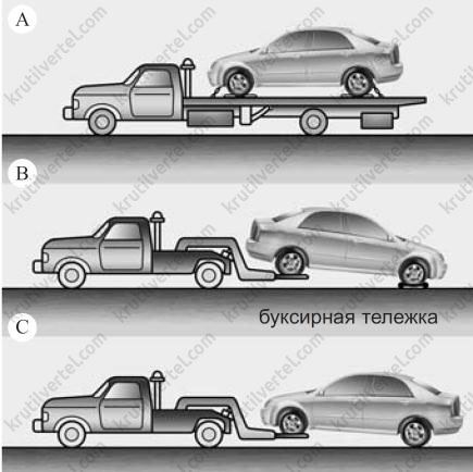 Буксировочная мощность автомобиля хендай солярис