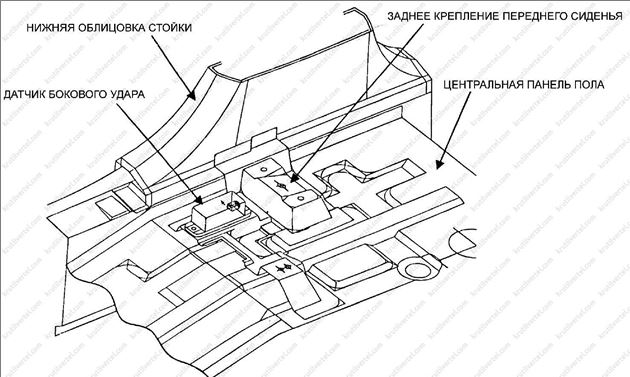 блок управления дополнительной системой пассивной безопасности (SRS) и датчик бокового удара Hyundai Sonata 5 с 2001 года, блок управления дополнительной системой пассивной безопасности (SRS) и датчик бокового удара Хюндай Соната 5 с 2001 года