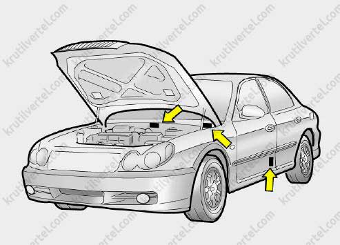 техническая информация автомобиля Hyundai Sonata 5 с 2001 года, техническая информация автомобиля Хюндай Соната 5 с 2001 года