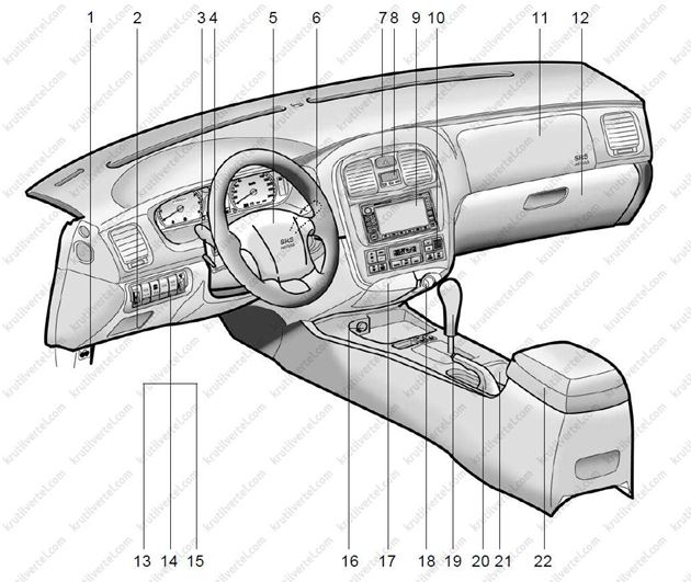 органы управления, приборная панель, оборудование салона Hyundai Sonata 5 с 2001 года, органы управления, приборная панель, оборудование салона Хюндай Соната 5 с 2001 года