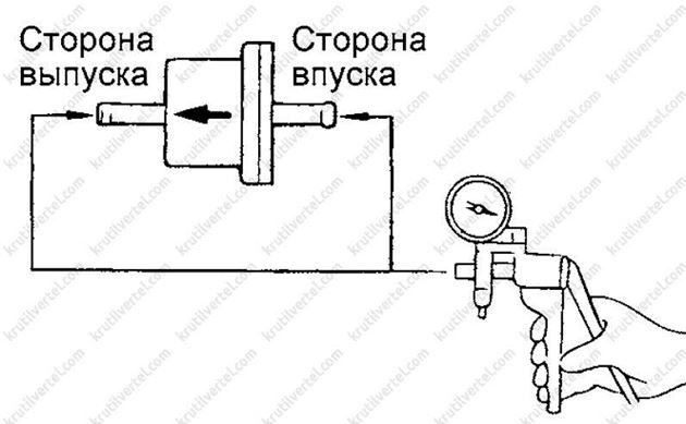 Hyundai sonata топливный бак