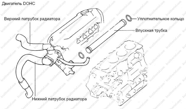 шланги и патрубки системы охлаждения Hyundai Trajet, шланги и патрубки системы охлаждения Хюндай Траджет