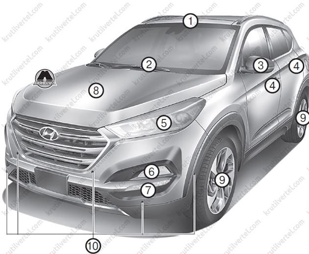 общая информация о Hyundai Tucson TL, общая информация о Хюндай Туксон ТЛ