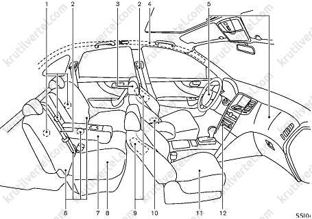 органы управления, приборная панель, оборудование салона Infiniti FX 35 с 2008 года, органы управления, приборная панель, оборудование салона Infiniti FX 37 с 2008 года, органы управления, приборная панель, оборудование салона Infiniti FX 50 с 2008 года, органы управления, приборная панель, оборудование салона Infiniti FX 30d с 2008 года, органы управления, приборная панель, оборудование салона Инфинити ФХ 35 с 2008 года, органы управления, приборная панель, оборудование салона Инфинити ФХ 37 с 2008 года, органы управления, приборная панель, оборудование салона Инфинити ФХ 50 с 2008 года, органы управления, приборная панель, оборудование салона Инфинити ФХ 30д с 2008 года