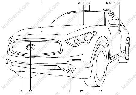 органы управления, приборная панель, оборудование салона Infiniti FX 35 с 2008 года, органы управления, приборная панель, оборудование салона Infiniti FX 37 с 2008 года, органы управления, приборная панель, оборудование салона Infiniti FX 50 с 2008 года, органы управления, приборная панель, оборудование салона Infiniti FX 30d с 2008 года, органы управления, приборная панель, оборудование салона Инфинити ФХ 35 с 2008 года, органы управления, приборная панель, оборудование салона Инфинити ФХ 37 с 2008 года, органы управления, приборная панель, оборудование салона Инфинити ФХ 50 с 2008 года, органы управления, приборная панель, оборудование салона Инфинити ФХ 30д с 2008 года