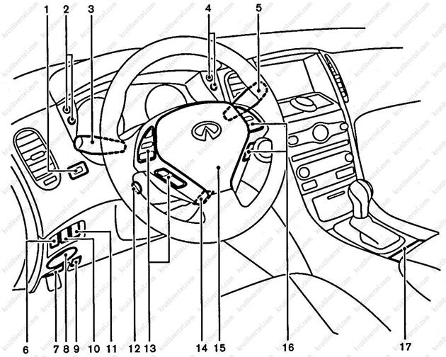 органы управления, приборная панель, оборудование салона Infiniti FX 35 с 2008 года, органы управления, приборная панель, оборудование салона Infiniti FX 37 с 2008 года, органы управления, приборная панель, оборудование салона Infiniti FX 50 с 2008 года, органы управления, приборная панель, оборудование салона Infiniti FX 30d с 2008 года, органы управления, приборная панель, оборудование салона Инфинити ФХ 35 с 2008 года, органы управления, приборная панель, оборудование салона Инфинити ФХ 37 с 2008 года, органы управления, приборная панель, оборудование салона Инфинити ФХ 50 с 2008 года, органы управления, приборная панель, оборудование салона Инфинити ФХ 30д с 2008 года