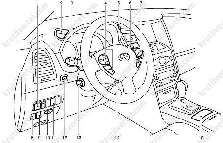 органы управления, приборная панель, оборудование салона Infiniti FX 35 с 2008 года, органы управления, приборная панель, оборудование салона Infiniti FX 37 с 2008 года, органы управления, приборная панель, оборудование салона Infiniti FX 50 с 2008 года, органы управления, приборная панель, оборудование салона Infiniti FX 30d с 2008 года, органы управления, приборная панель, оборудование салона Инфинити ФХ 35 с 2008 года, органы управления, приборная панель, оборудование салона Инфинити ФХ 37 с 2008 года, органы управления, приборная панель, оборудование салона Инфинити ФХ 50 с 2008 года, органы управления, приборная панель, оборудование салона Инфинити ФХ 30д с 2008 года