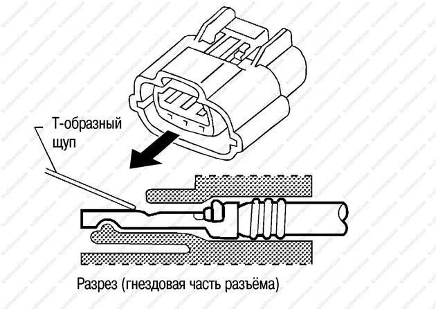 Предохранители инфинити фх 45