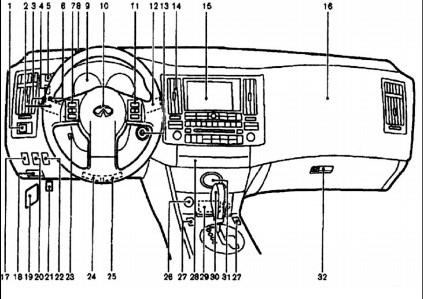 приборная панель и контрольно-измерительные приборы Infiniti FX 35 с 2002 года, приборная панель и контрольно-измерительные приборы Infiniti FX 45 с 2002 года, приборная панель и контрольно-измерительные приборы Инфинити ФИкс 35 с 2002 года, приборная панель и контрольно-измерительные приборы Инфинити ФИкс 45 с 2002 года