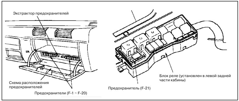 Isuzu elf схема предохранителей