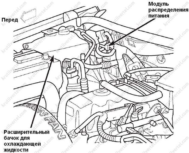 розташування модулів та роз'ємів в автомобілі Jeep Grand Cherokee з 1999 по 2004 рік, розташування модулів і роз'ємів в автомобілі Джип Гранд Чероки з 1999 по 2004 рік